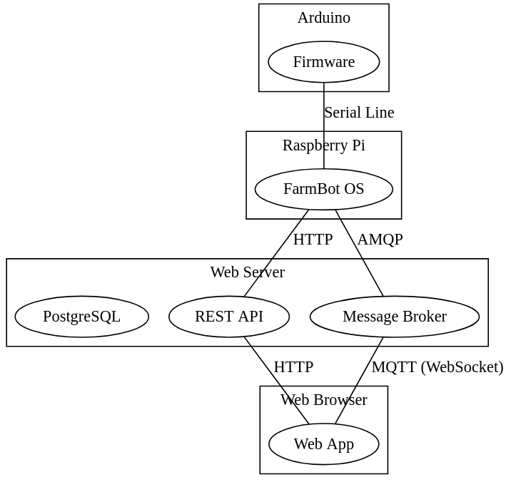 block diagram