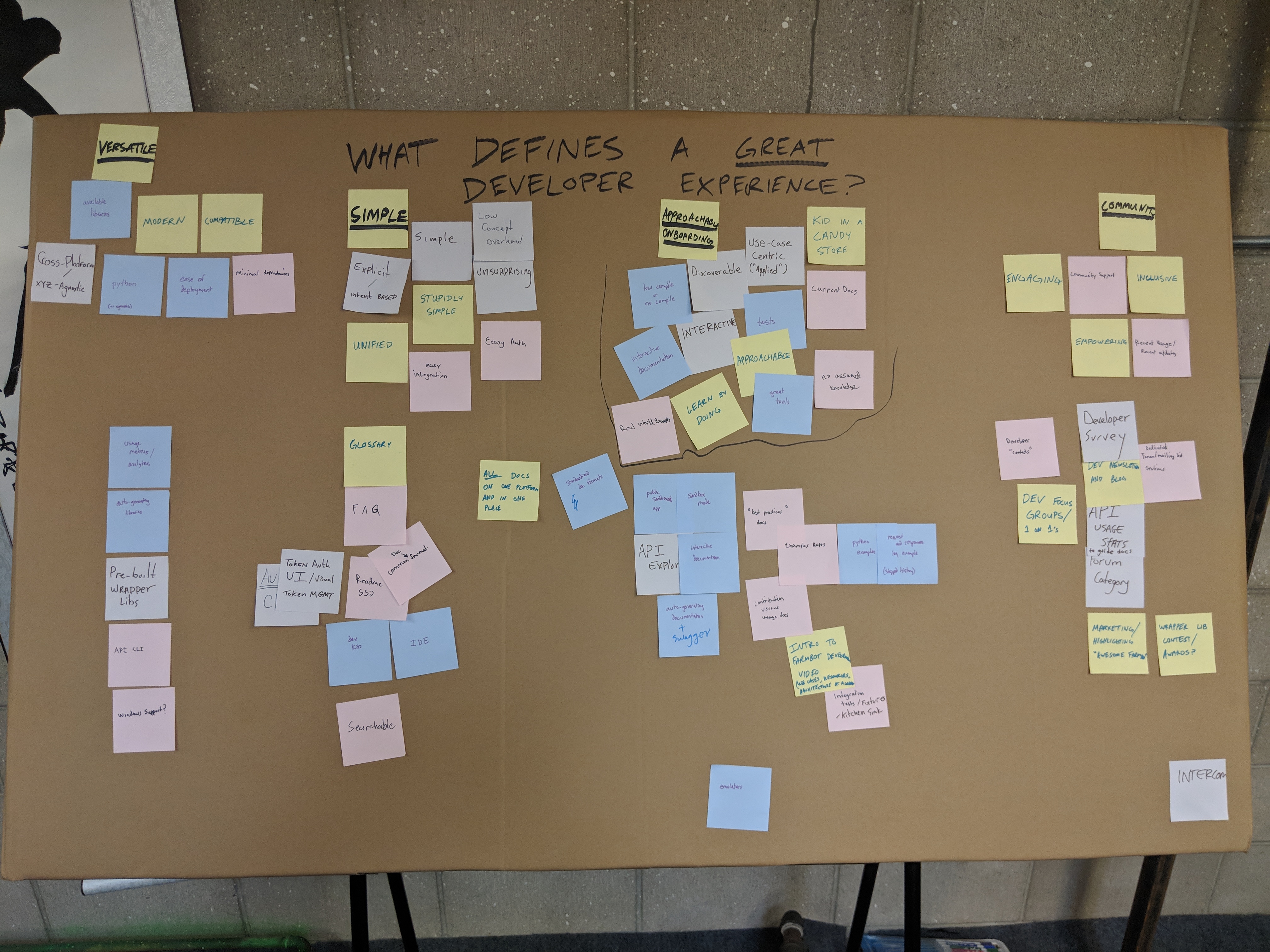 developer experience brainstorming board