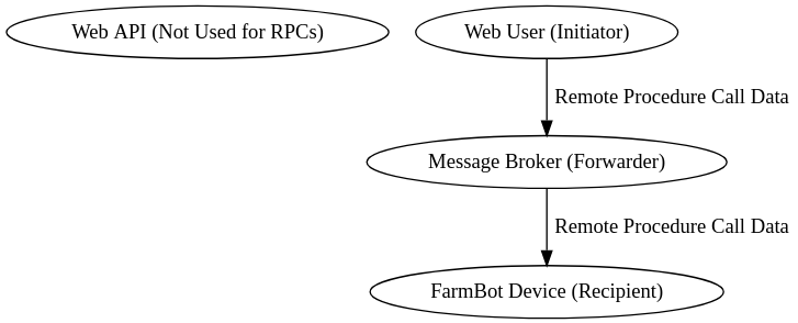 rpc diagram
