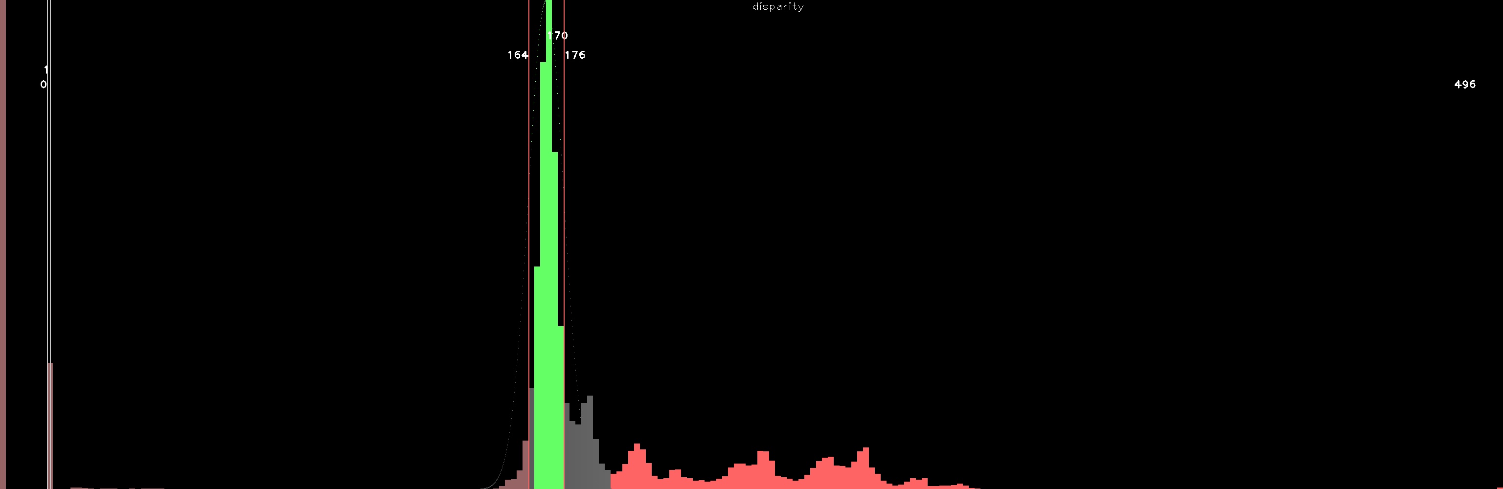 annotated disparity histogram