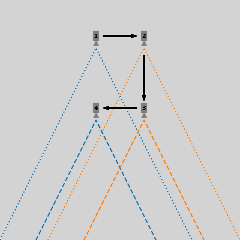 calibration movements