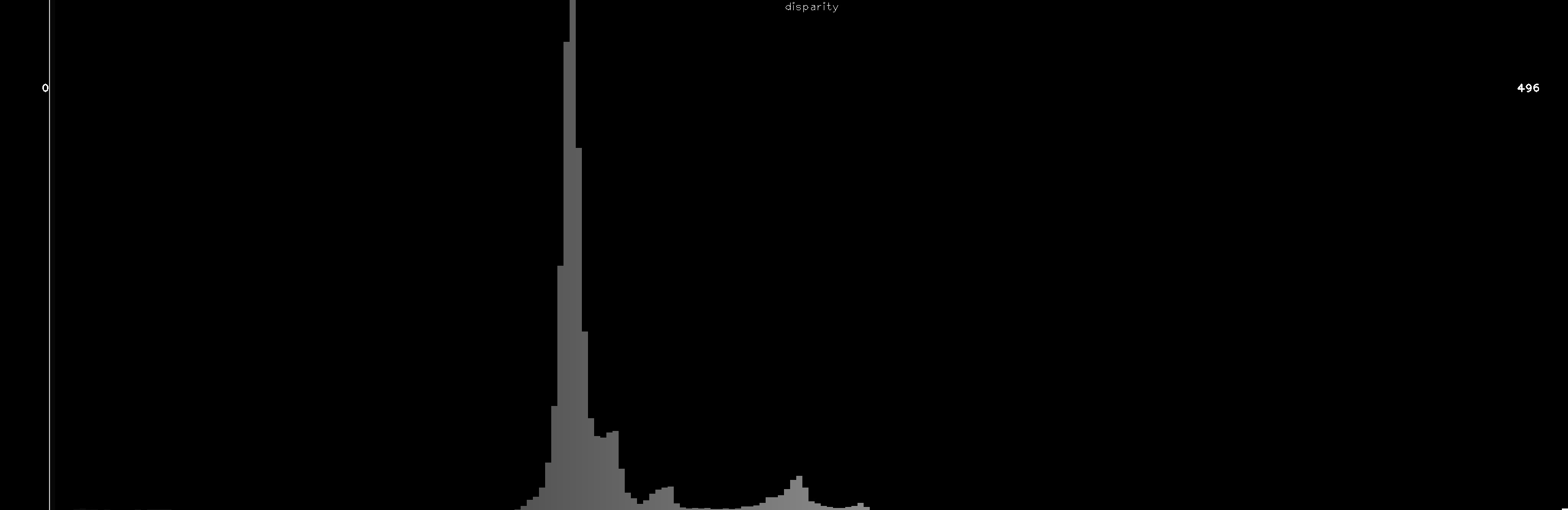 disparity histogram