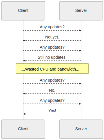 polling_diagram.png