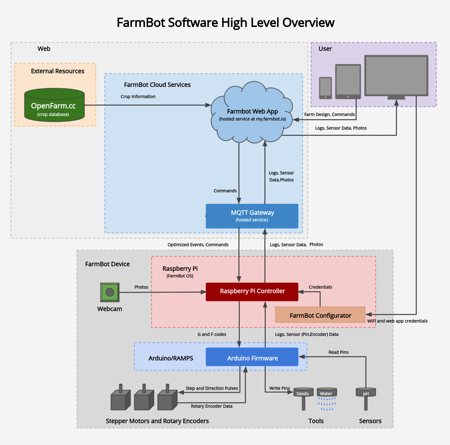 flow_chart.png flow_chart.png