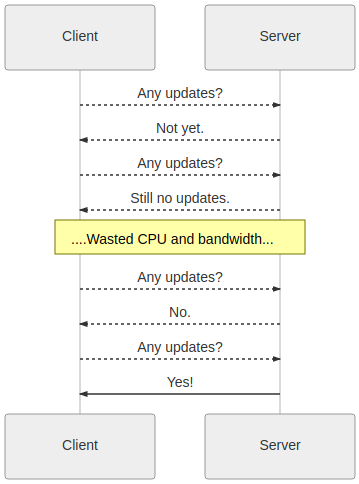 polling_diagram.png polling_diagram.png