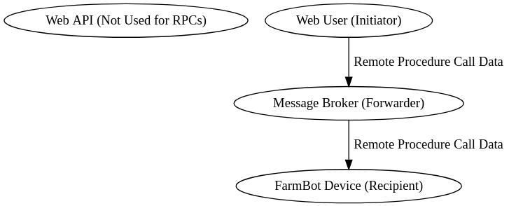 rpc_diagram.png rpc_diagram.png